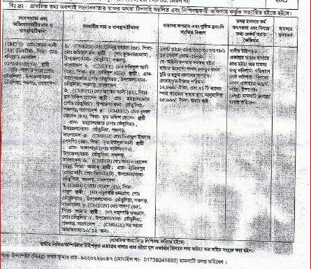 রিমান্ড দরখাস্তে হয়নি কাজ তেঁতুলিয়ায় একদিনের ব্যবধানে জুয়ারি আসামী জামিন, নিরাপত্তাহীনতায় বাদী